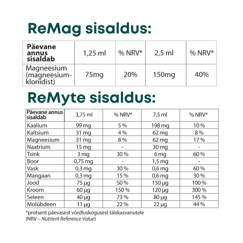 Etikett komplektile Remag+Remyte.png